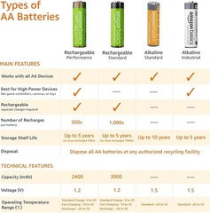 Amazon Basics 20-Pack AA Alkaline Batteries, 1.5 Volt, 10-Year Leak-Free Shelf L