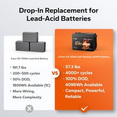LiTime 12V 320Ah mini Self Heating Bluetooth Lithium Battery For RV Solar Camper