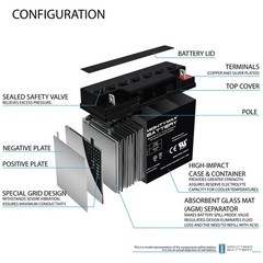 Mighty Max 12V 18AH SLA Battery for Stanley Portable Jump Starter J5C09