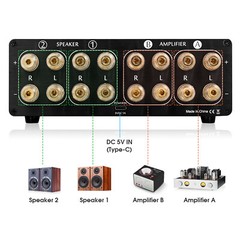 Douk Audio VU3 Amplifier/Speaker Selector Box Dual Analog VU Meter DB Display