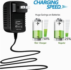 AC Adapter For Jetson Trooper JTROOP Electric Powered Ride On PJTROOP-CH