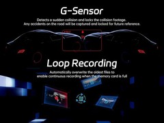 4K+1080P Dual Dash Camera with 64GB Card – Wi-Fi & Voice Control, Night Vision