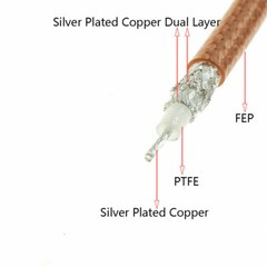 250FT RG400 RG-400 M17/128 Double High Temperature coax Coaxial RF Cable 12.4GHZ