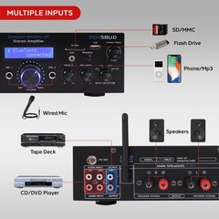Pyle Compact Bluetooth Stereo Amplifier – Home Desktop Stereo Receiver System