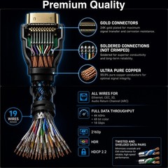 HDMI Cable 1.5 ft (Actually 1.6ft/0.5m), 3-Pack, with Left Angle Adapter & 3 …