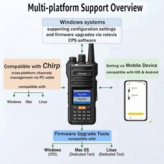 Retevis HA2 HA1UV Dual Band Radio IP67 Waterproof Two Way Radio For Outdoor