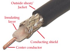 RG6 COAXIAL PATCH CABLE 75 OHM 18AWG ANTI-UV COMPRESSION F-CONNECTORS