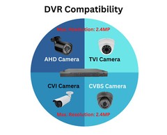 32 Channel H265 DVR with 2TB Hard Drive Security Camera Recorder