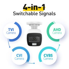 ANNKE 4K 8MP HD EXIR CCTV Security Camera Color Night Vision IP67 for TVI System