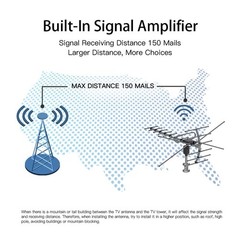 990Mile Outdoor TV Antenna Motorized Amplified HDTV 1080P 4K 360° Rotation Home