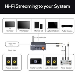 Amplifier Mini Home Audio Stereo Bluetooth 5.4 Component Amplifier, 300W X2 Wire