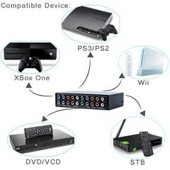 3 In 1 Out Component AV Video Switch Box, Composite 3 RCA AV Splitter RGB