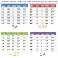 2 In 1 Auto Buck-Boost DC-DC Converter 0.9-6V to 3V 3.3V 4.2V 5V PWM PFM Voltage