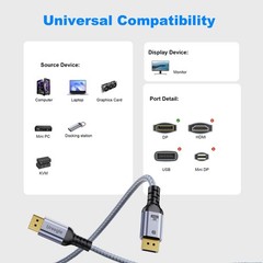 2 PCS DisplayPort 2.1 Cable 6.6 FT DP 16K@60Hz 8K@120Hz 4K@240Hz 54Gbps PC