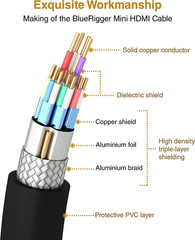 Mini HDMI to HDMI Cable (6FT, 4K 60Hz HDR, Bidirectional High Speed Cord, Ethern