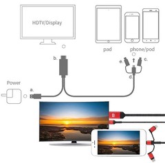 Compact 3-in-1 HDMI Cable Adapter: Type C & Micro USB for Enhanced Streaming