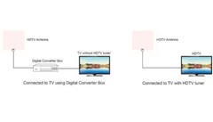 Digital Indoor TV Antenna Long Range 35 Miles Flat HDTV VHF UHF White Multi LOT