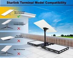 Adjustable Starlink Roof Ridge Mount Gen 3, Ybervont Starlink Mounting Kit Gen 3