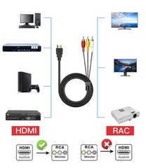 BERLAT HDMI to RCA Converter, 1080P 5ft Male Goldplated 3-RCA Video…