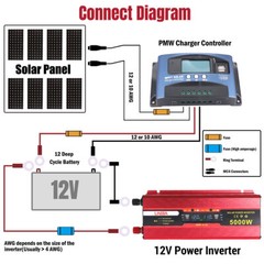 5000W 3000W DC 12V to AC 110V 120V Car Power Inverter Converter 2AC Socket & USB