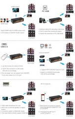 5.1 Surround Sound Decoder Separator Converter for DTS AC3, 4K 60Hz (PARTS ONLY)