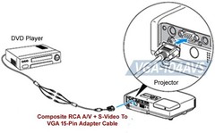 D-sub 15-pin VGA to RCA A/V + S-Video Adapter Cable