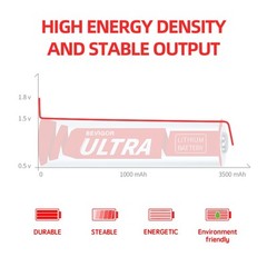 Lithium Batteries AA,3500mAh AA Batteries 8Pack,1.5V AA Lithium Battery, Doub…