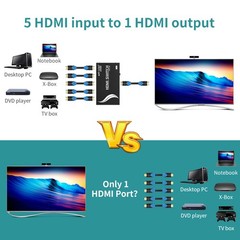 MT-VIKI 5 Port HDMI Switch 4K 30HZ 5×1 Switcher with Wireless IR Remote for 3D