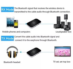 2 in 1 Bluetooth Adapter for Bose Wave Music System II III IV AWRCC1, AWRCC2