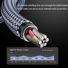 Heavy-Duty 25 Ft 3.5mm AUX Cable with Gold-Plated Connectors for Hi-Fi Sound