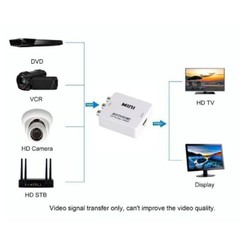 RCA AV to HDMI HD Converter Composite CVBS Video Adapter Wii NES SNES