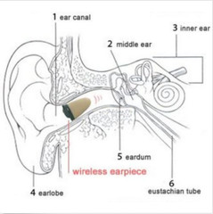 5 Pcs Dual Way Talking Bluetooth Inductive Transmitter + Wireless Mini Headset