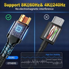 6.6FT Ultra High-Speed HDMI 2.1 Cable – 8K & 4K Support, Military Grade Braided