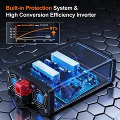1000W Pure Sine Wave Inverter 12V DC to 120V AC Converter Power Inverter US NEW