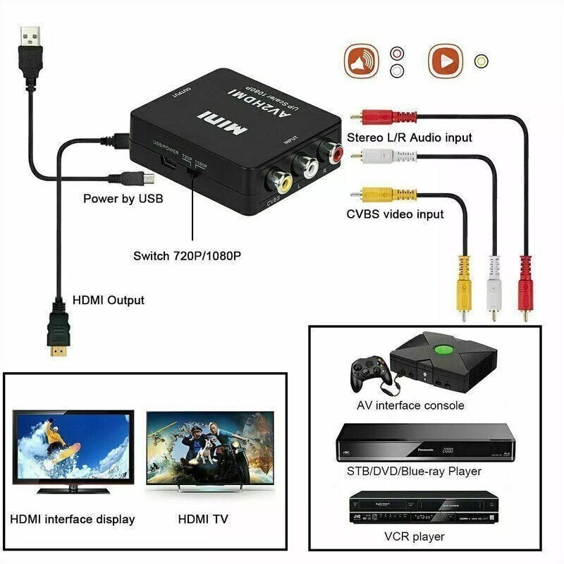 RCA AV to HDMI HD Converter Adapter Composite 3RCA CVBS Audio Video Wii SNES NES