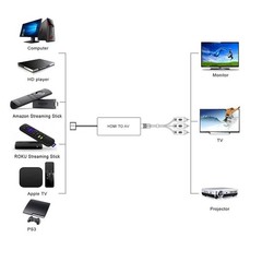 HDMI to AV RCA Composite Converter, 1080P Support for Roku Fire Stick PS4 Xbox C