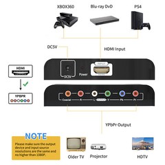 1080P HDMI to Component Ypbpr RGB Video Converter Adapter for PS4 Apple TV &more