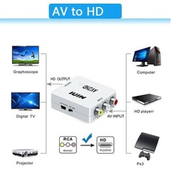 Adapter 1080P RCA AV to HDMI Converter Composite Audio Video CVBS Hub with USB