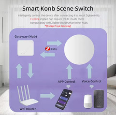 Zigbee Smart Push Button Wireless Switch Battery Powered Intelligent Scene