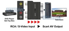 2-Way RGB Scart Composite RCA S-Video Audio Extractor Combiner