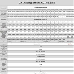 JK BMS JK-B2A8S20P 4S-8S 200A Li-ion LiFePo4 BMS with Active Balance BT/RS485