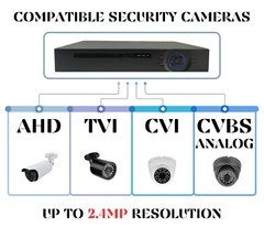 16 Channel H.265 DVR with 2TB Hard Drive Office Security Surveillance Recorder