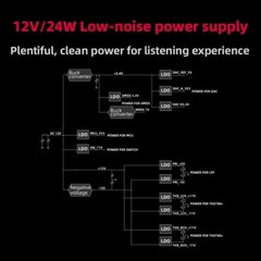 FiiO K7 Full Balanced HiFi DAC Headphone Amplifier,AK4493S*2, XMOS XU208 PCM384k