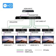 1×4 HDMI Extender Splitter Over Single Cable CAT5/5e/6 1080p – Up to 400 Ft
