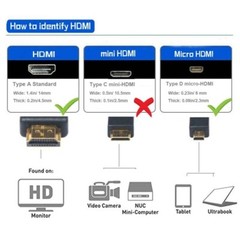 Micro HDMI to HDMI Cable Adapter Converter 4K@60Hz GoPro HERO 7 6 5 4 3 Camera