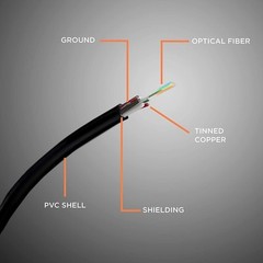 4K HDMI Fiber Optic Cable – 75 Feet – High Speed 18Gbps 4K@60Hz Gold Plated