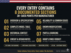 Ham Radio Linear Amplifier Encyclopedia – U.S . EDITION | U.S.A. Manufacturers