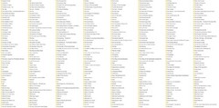 256GB MP3 Flash Drive. Includes 23k+ songs of FREE Music! Read Description!