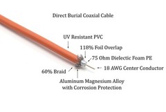 Orange, Direct Burial RG6 Coax, Underground Coaxial Cable, 150 Feet (45 Meter)