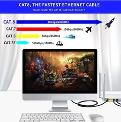 Cat 8 Ethernet RJ45 Cable Super Speed 40Gbps Patch LAN Network Gold Plated Lot